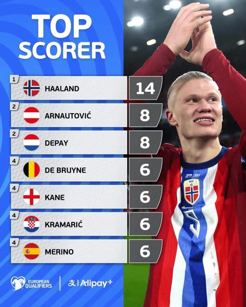 英超：利物浦4-0大胜埃弗顿